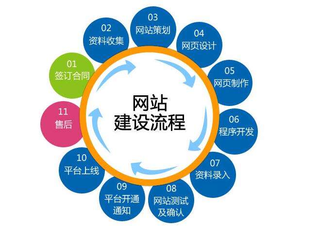 營銷型網(wǎng)站建設(shè)