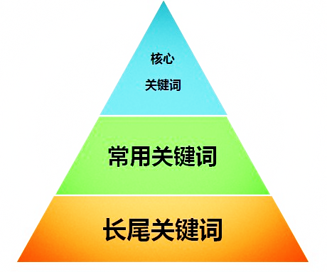 網(wǎng)站建設(shè)