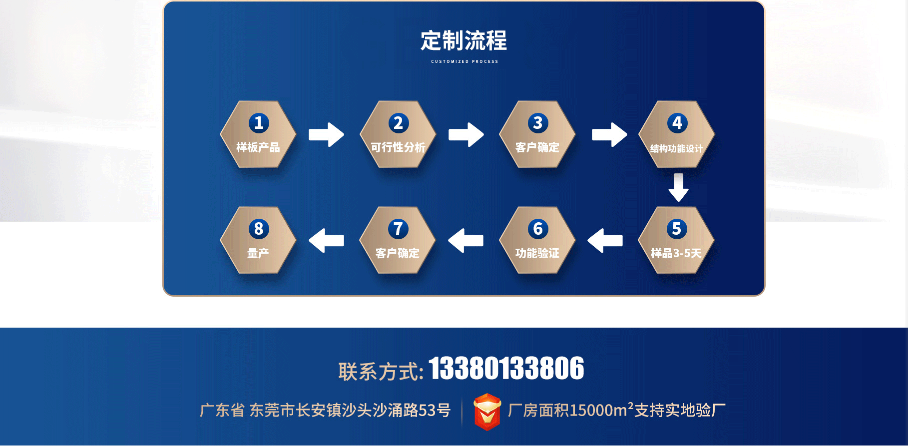 東莞市騰翔電子有限公司